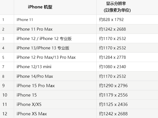 苹肥乡果维修分享iPhone主屏幕壁纸显得模糊怎么办