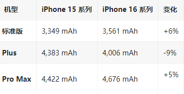 肥乡苹果16维修分享iPhone16/Pro系列机模再曝光