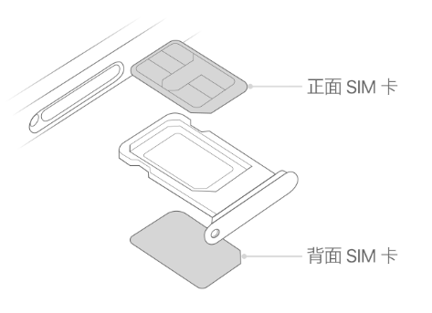 肥乡苹果15维修分享iPhone15出现'无SIM卡'怎么办 