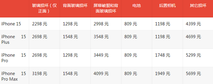 肥乡苹果15维修站中心分享修iPhone15划算吗