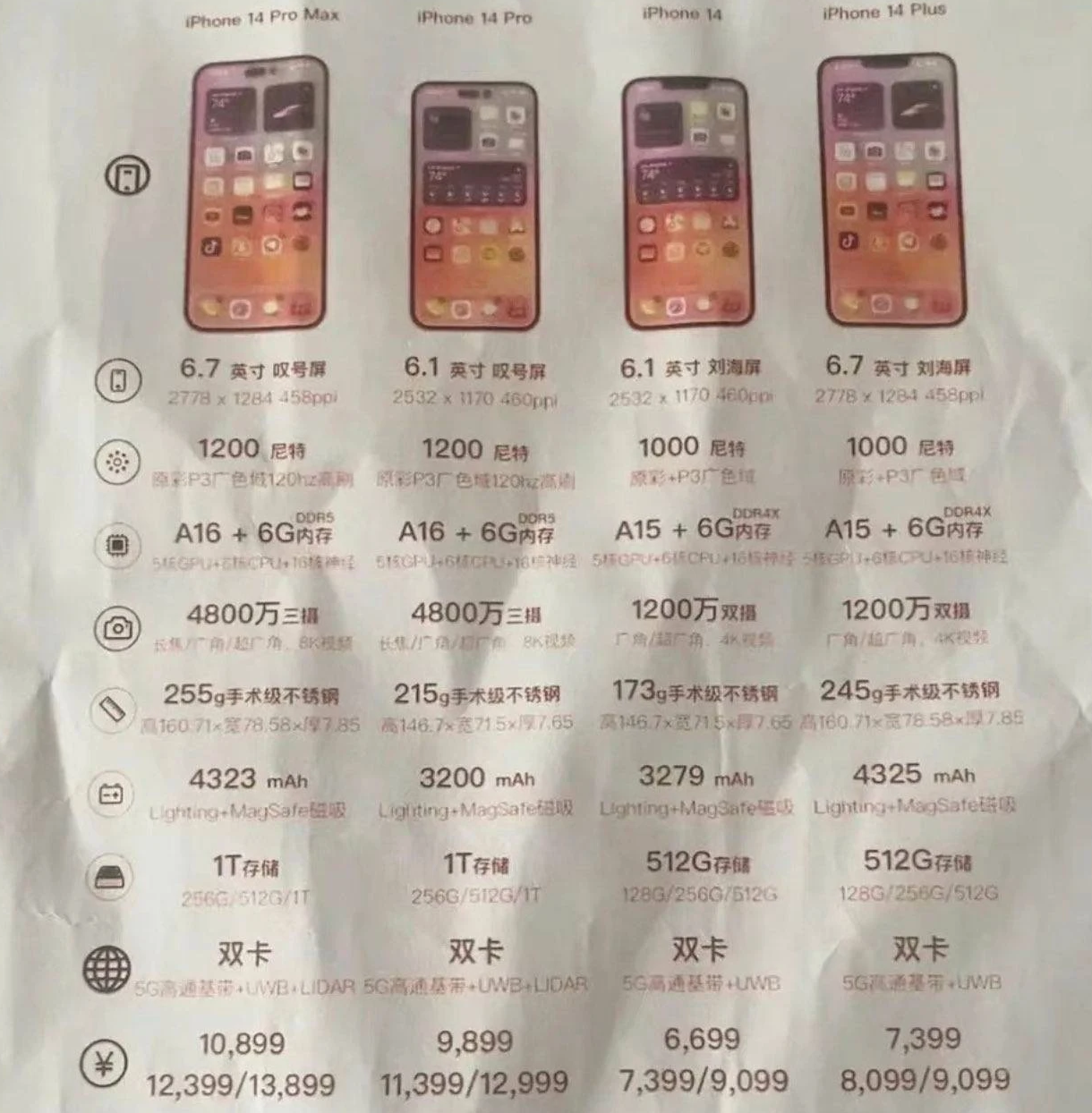 肥乡苹果14维修分享苹果 iPhone 14 预售价现身 