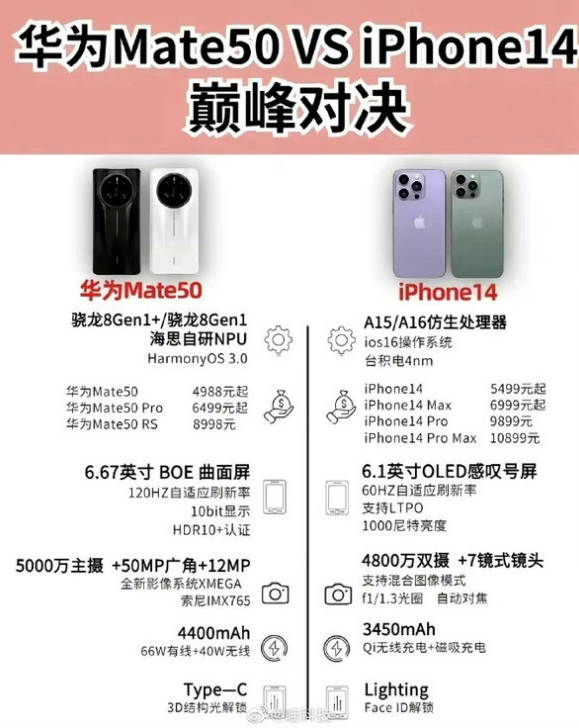 肥乡苹果14维修分享iPhone14和华为mate50，应该怎么选 