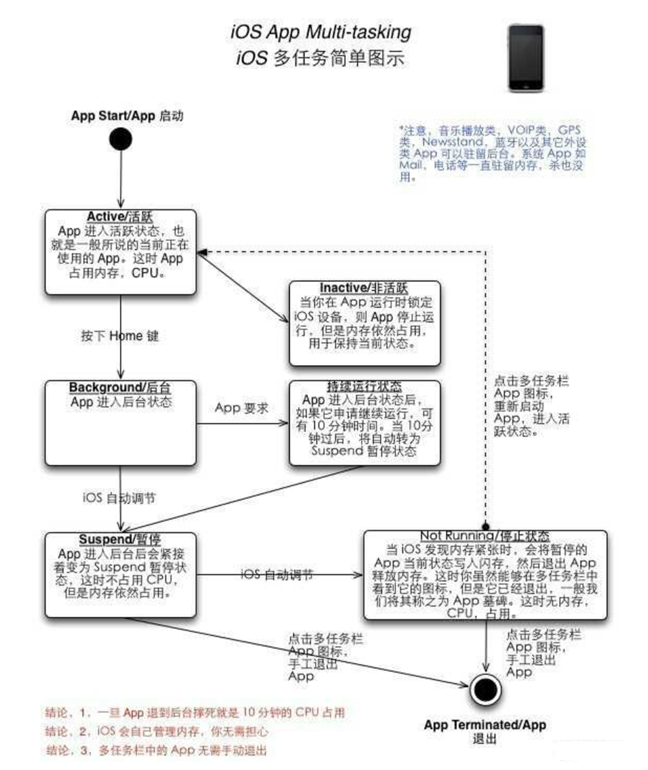 肥乡苹果手机维修分享iPhone 为什么不加大内存 