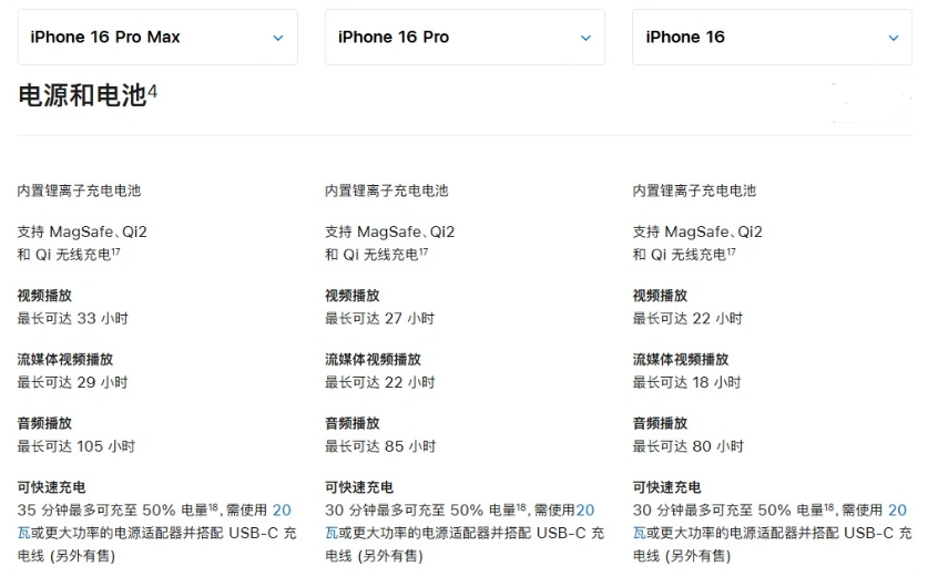 肥乡苹果手机维修分享 iPhone 16 目前实测充电峰值功率不超过 39W 