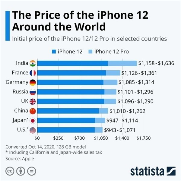 肥乡苹果手机维修分享哪个购买iPhone 12/12 Pro更便宜 